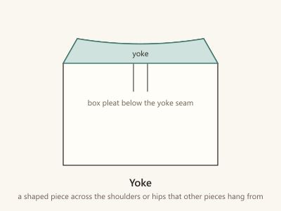 Diagram of the back of a shirt with a separate yoke across the shoulders and a box pleat below the yoke seam.