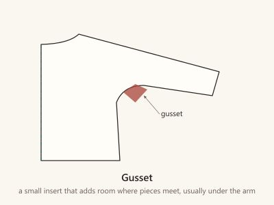 Diagram of a kimono-style bodice and sleeve with a small diamond-shaped gusset set into the underarm.