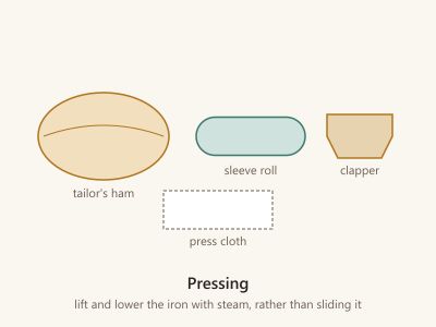Outline drawings of pressing tools: a tailor's ham, a sleeve roll, a wooden clapper and a press cloth.